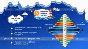 địa lí 10 sự phân bổ mưa trên thế giới