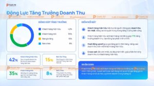 động lực tăng trưởng doanh thu