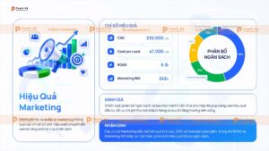 hiệu quả marketing