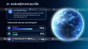 khái niệm khí quyển