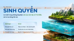 khái niệm sinh quyển