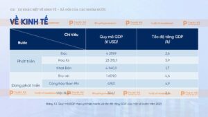 kinh tế các nhóm nước