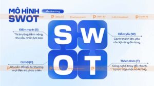 mô hình swot