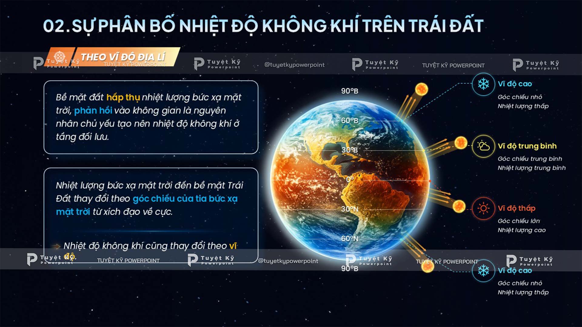 sự phân bổ nhiệt độ không khí trên trái đất