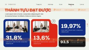 thành tựu đạt được