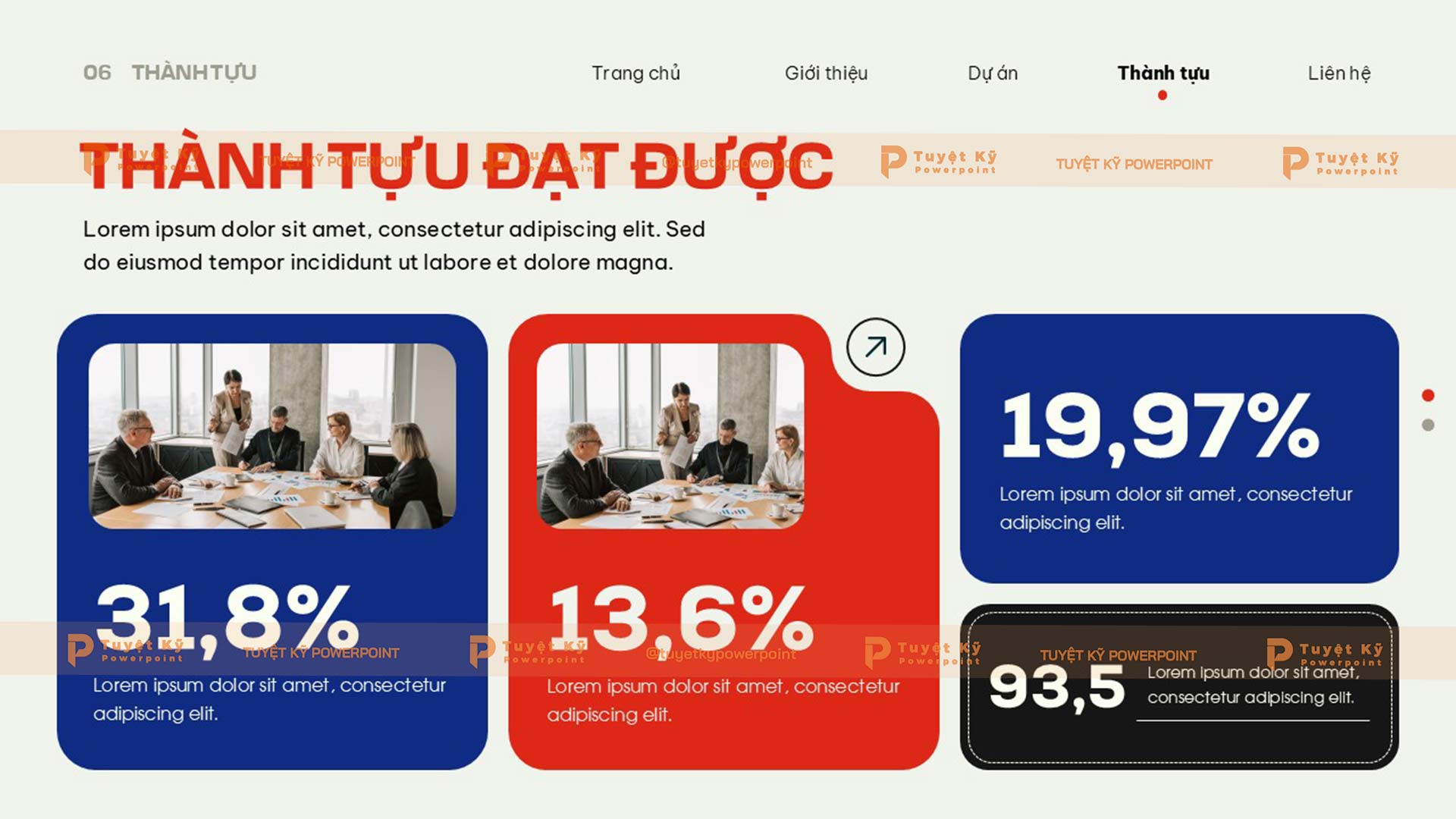 thành tựu đạt được