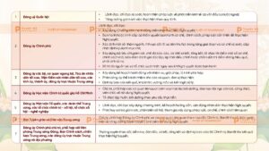 tổ chức thực hiện nghị quyết 10-NQ/TW về phát triển kinh tế có vốn đầu tư nước ngoài