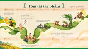 tóm tắt tác phẩm thánh gióng