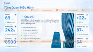 tổng quan điều hành chiến dịch marketing