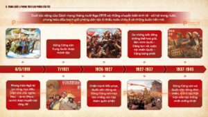 trung quốc và phong trào giải phóng dân tộc