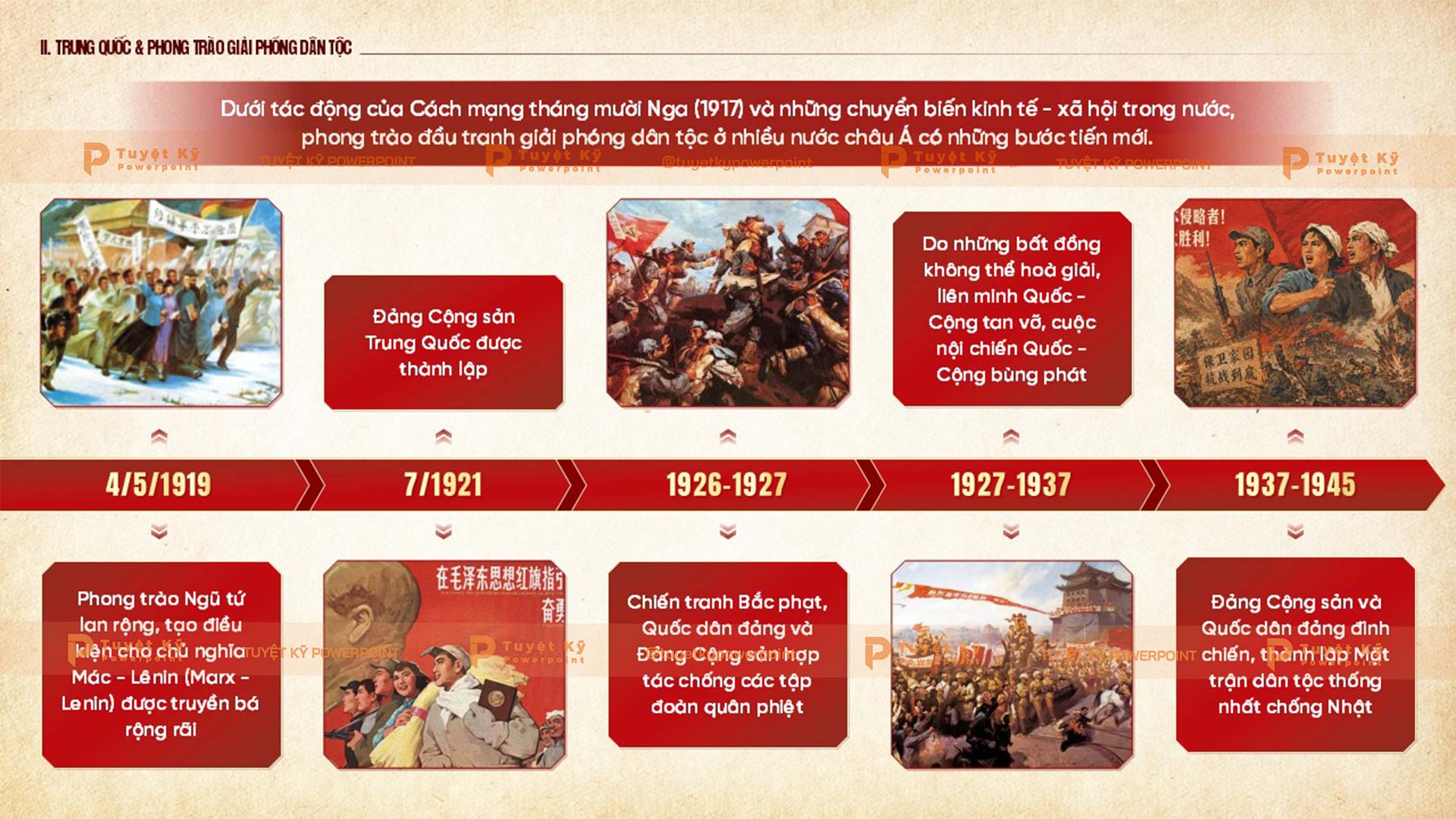 trung quốc và phong trào giải phóng dân tộc