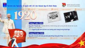 vai trò của nguyễn ái quốc đối với việc thành lập tổ chức đoàn
