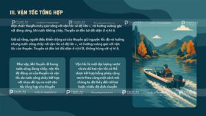 vận tốc tổng hợp