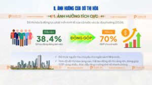 ảnh hưởng tich cực của đô thị hóa