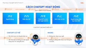 cách chat gpt hoạt động