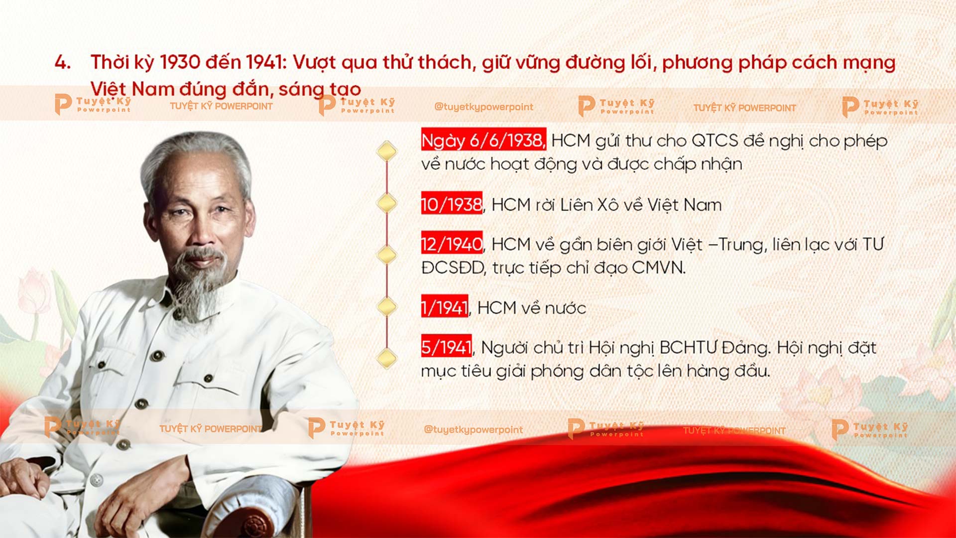 quá trình hình thành tư tưởng hồ chí minh