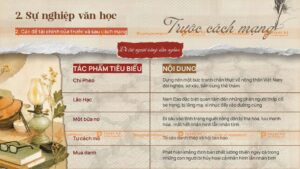 sự nghiệp văn học nam cao