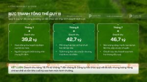 tổng quan quý 3