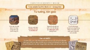 văn minh ấn độ thời cổ trung đại