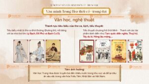 văn minh trung hoa thời cổ trung đại
