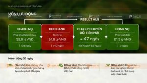 vốn lưu động