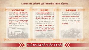 chủ nghĩa đế quốc ra đời