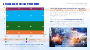 chuyển dịch cơ cấu kinh tế theo ngành