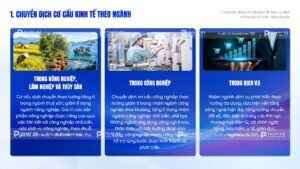 chuyển dịch theo hướng công nghiệp hóa hiện đại hóa