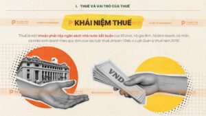 giáo dục kinh tế pháp luật 10 khái niệm thuế