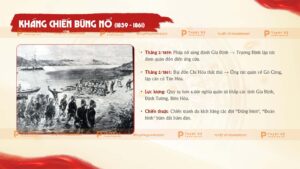 kháng chiến bùng nổ 1859-1861