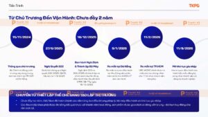 khung thể chế của VIFC