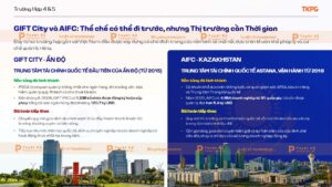 kinh nghiệm quốc tế VIFC