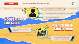 nguyên nhân thất nghiệp
