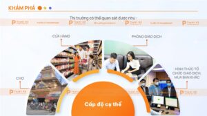 quan sát thị trường