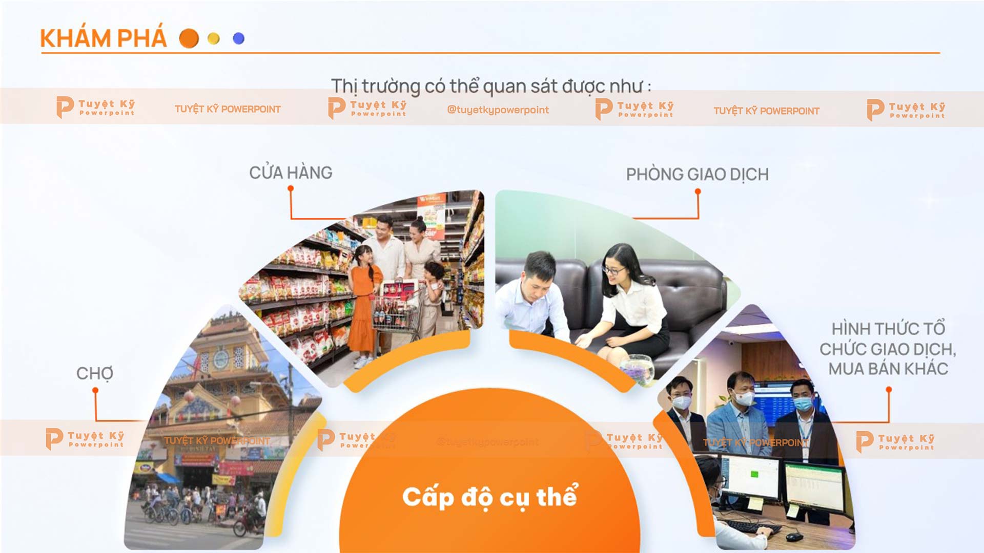 quan sát thị trường