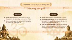 tư tưởng tôn giáo văn minh ấn độ thời cổ trung đại