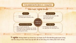 văn học, nghệ thuật văn minh ấn độ thời cổ trung đại