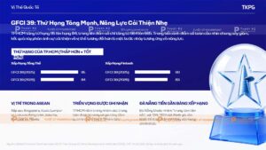 vị thế quốc tế