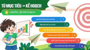 6 bước lập kế hoạch