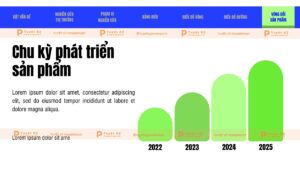 chu kỳ phát triển sản phẩm