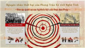 đàn áp quân sự của thực dân pháp