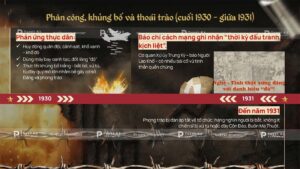 diễn biển phong trào xô viết nghệ tĩnh