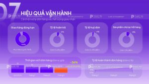 hiệu quả vận hành