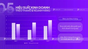 hiệu suất kinh doanh theo tháng và theo ngành