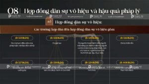 hợp đồng dân sự vô hiệu và hậu quả pháp lý