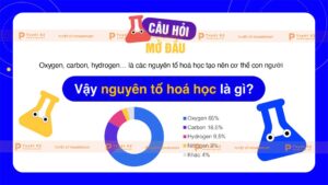 khái niệm nguyên tố hóa học