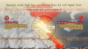 nguyên nhân thức bại của phong trào xô viết nghệ tĩnh