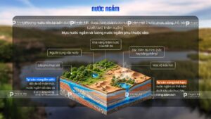 nước ngầm