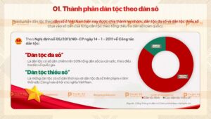 thành phần dân tộc theo dân số