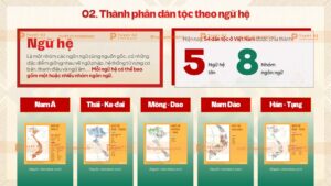 thành phần dân tộc theo ngữ hệ